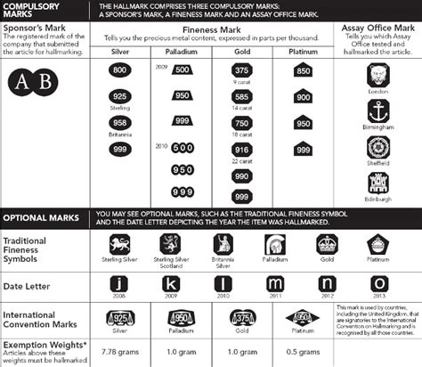 Guide to Identify Gold Symbols, Markings and Hallmarks .